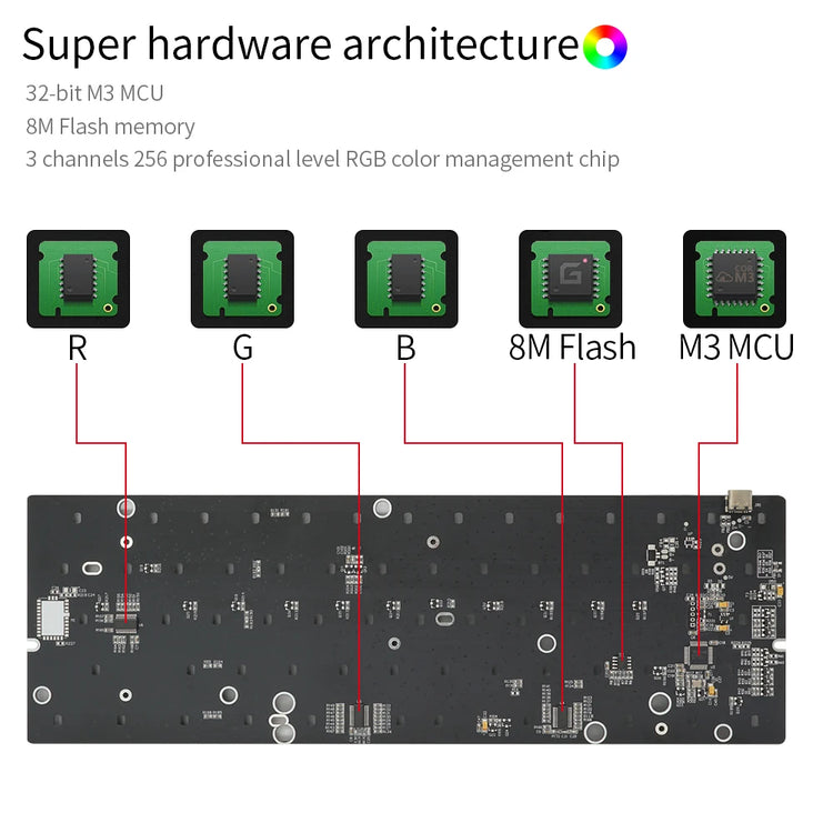 GK61 / SK61 61-key RGB gaming keyboard – image 5